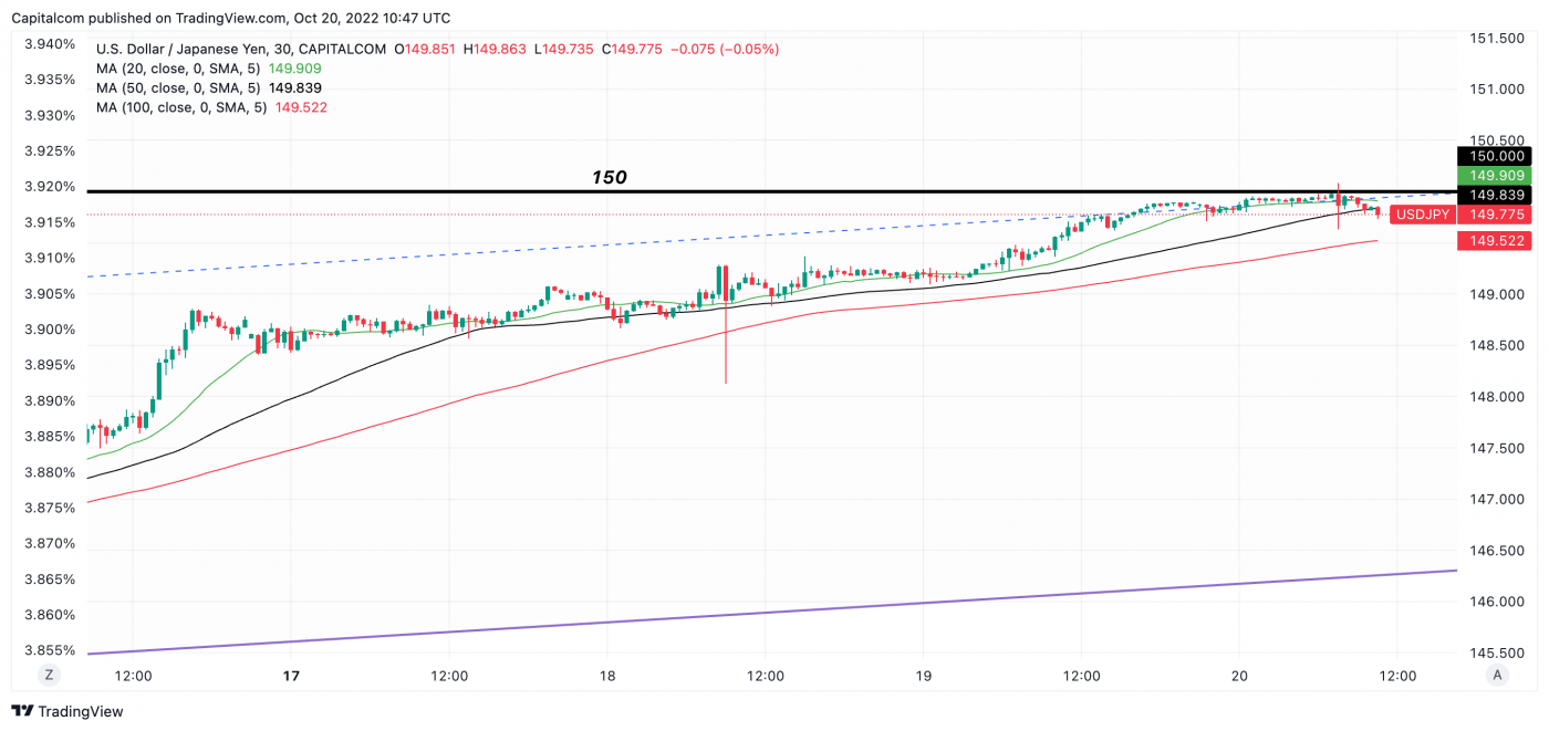 150 jpy in usd