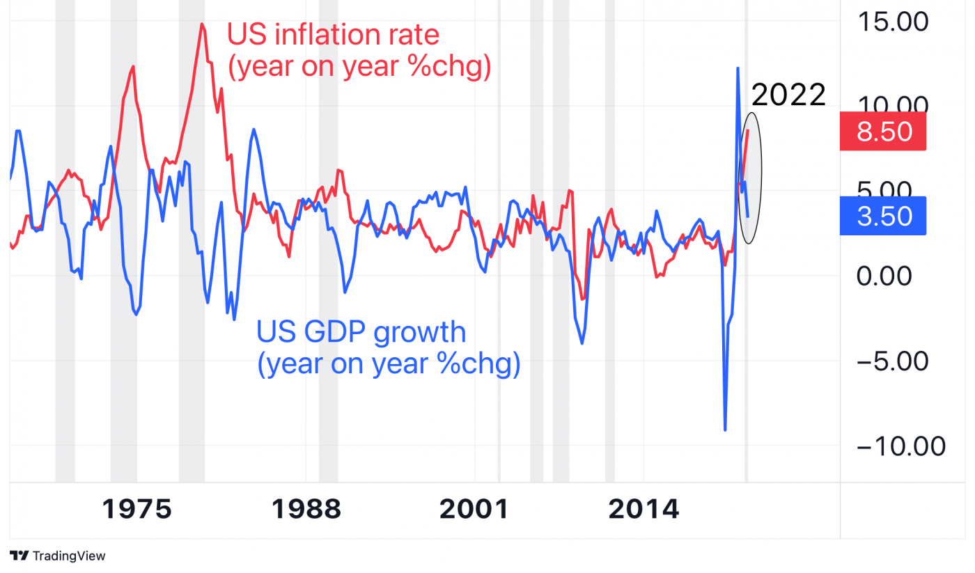 investing stagflation