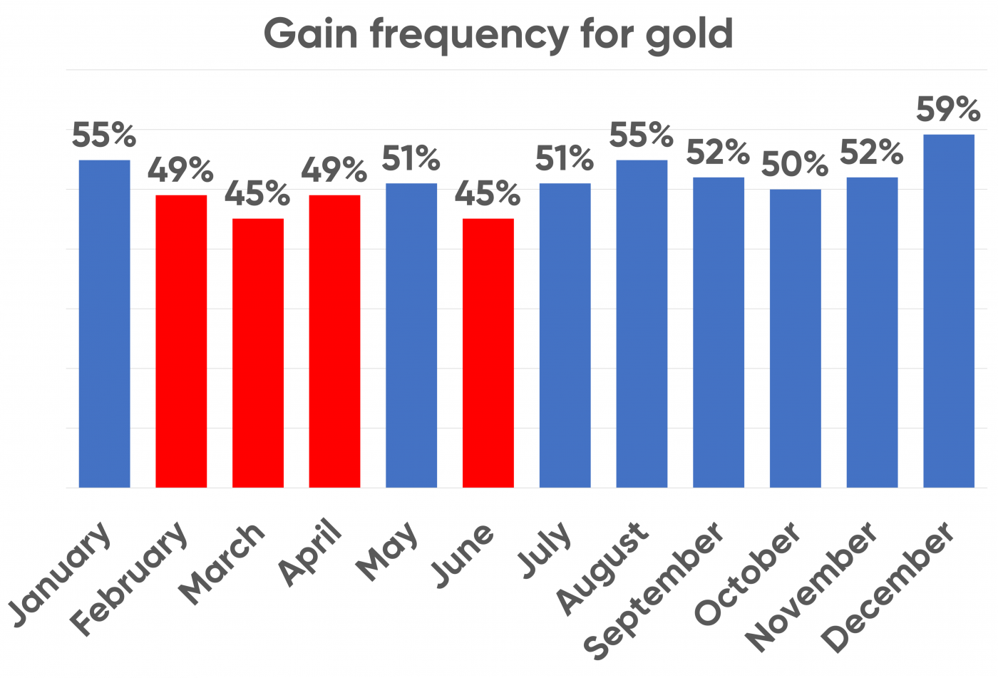 Gold vs US dollar seasonality trends: What could be the best and worst ...