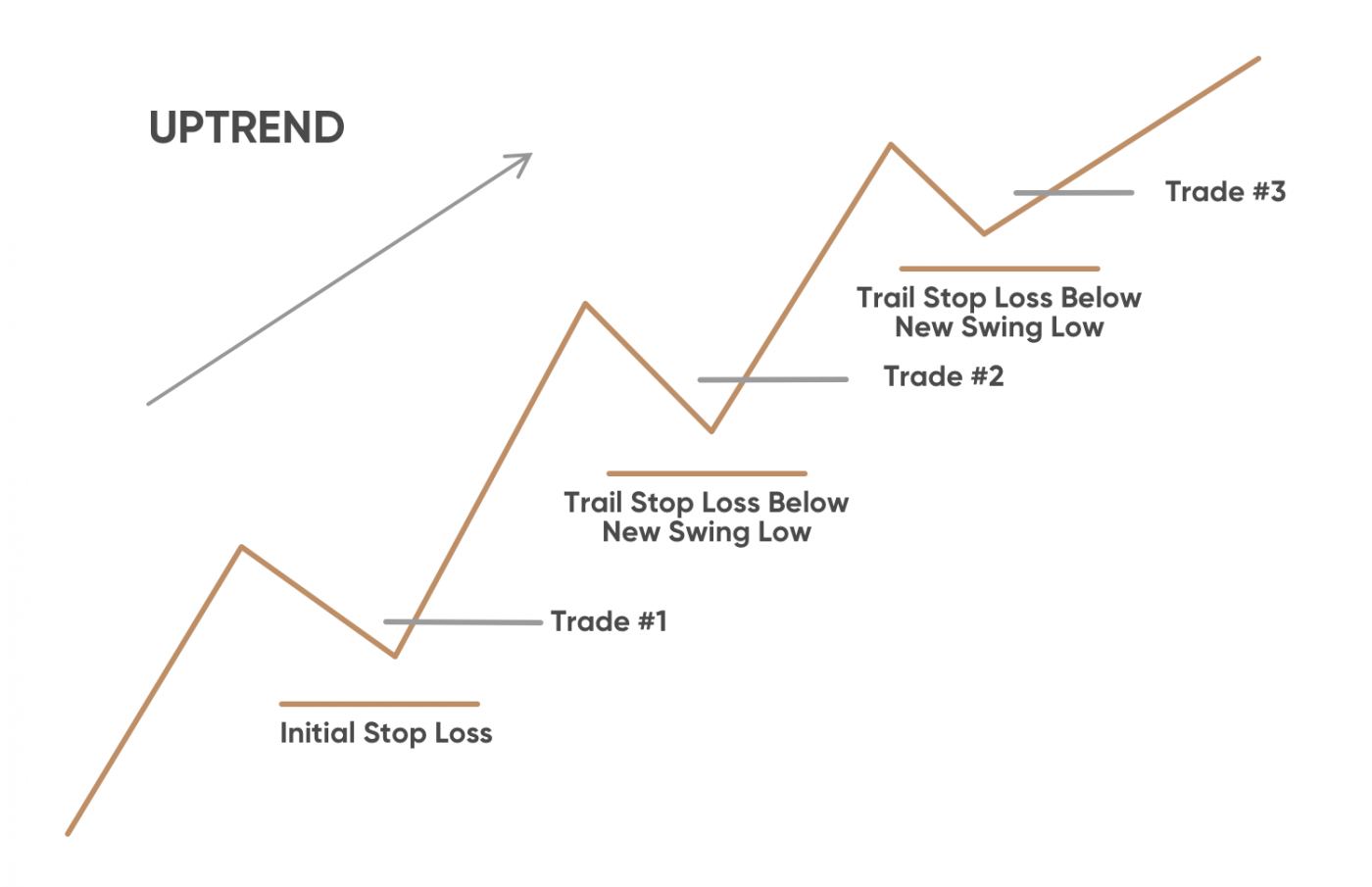 Trend trading | Capital.com