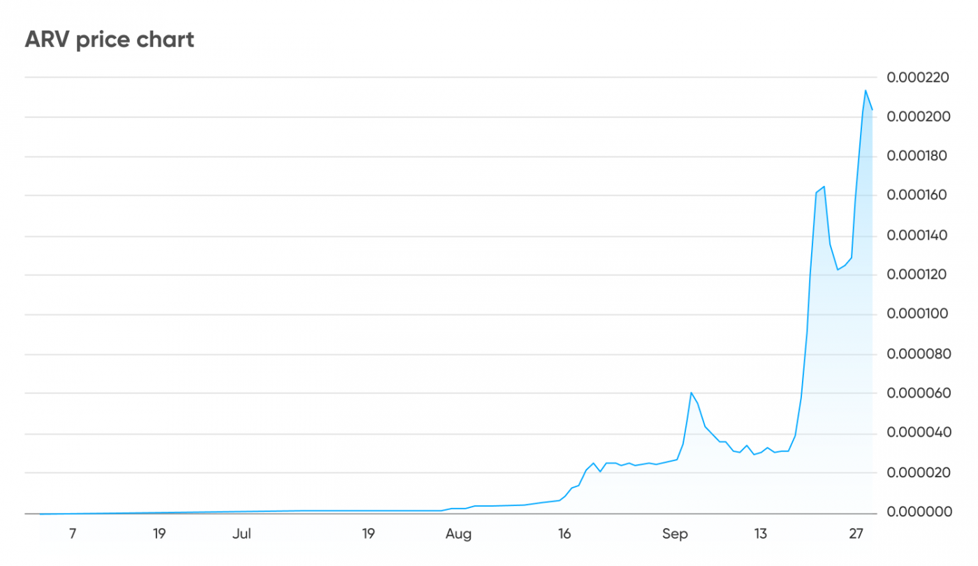 ariva crypto price prediction