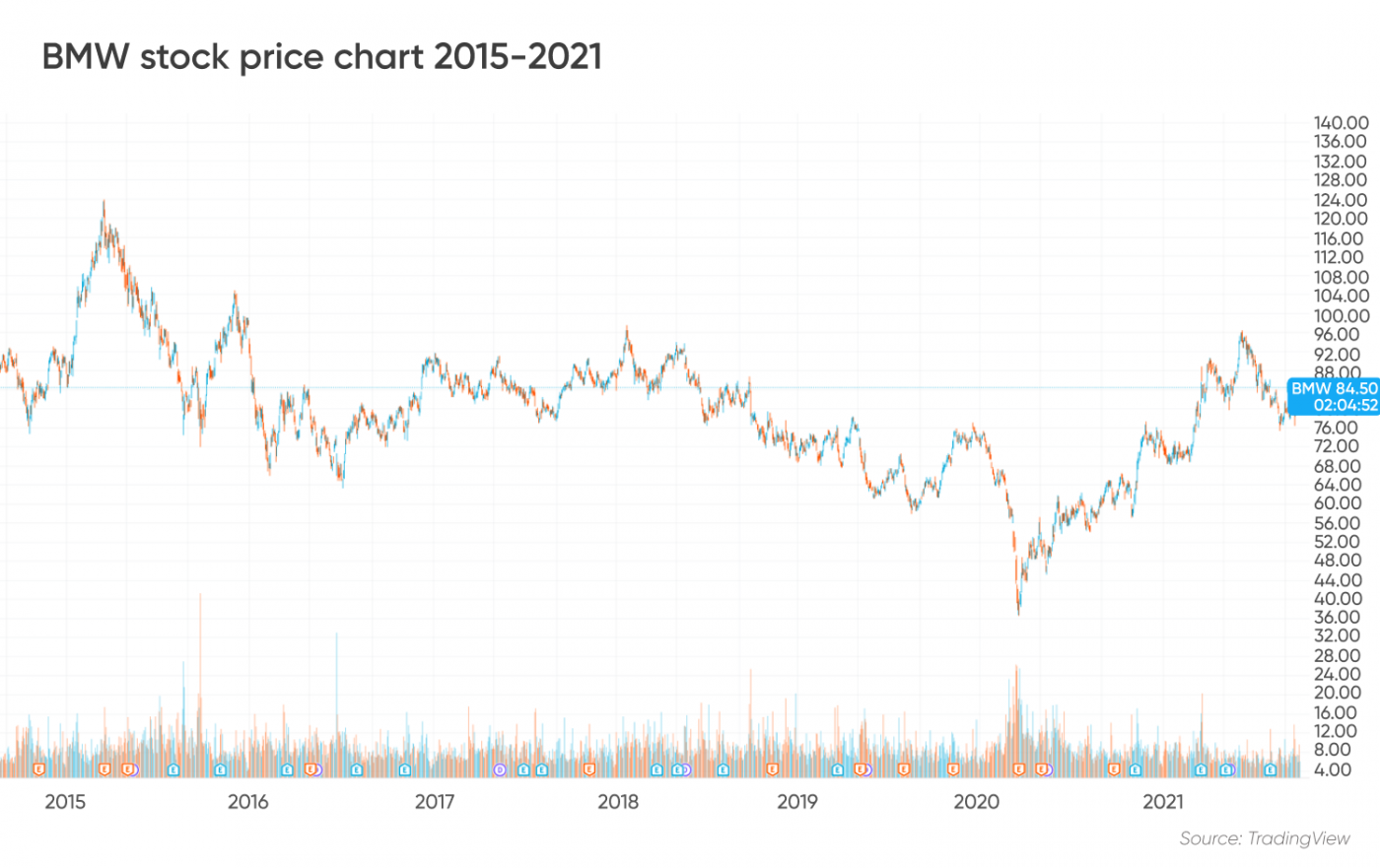 bmw-stock-forecast-semiconductor-shortage-still-poses-risks