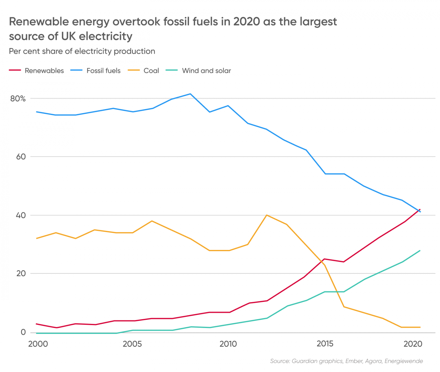 energy-crisis-explained-where-next-amid-surging-power-prices