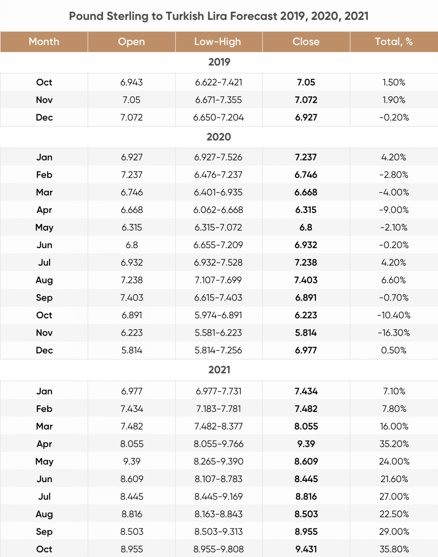 gbp to php forecast