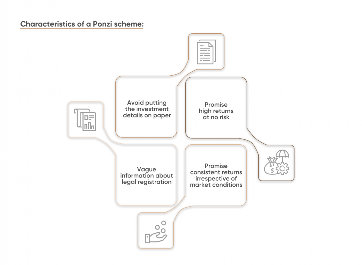 What Is A Ponzi Scheme And Why Should You Care