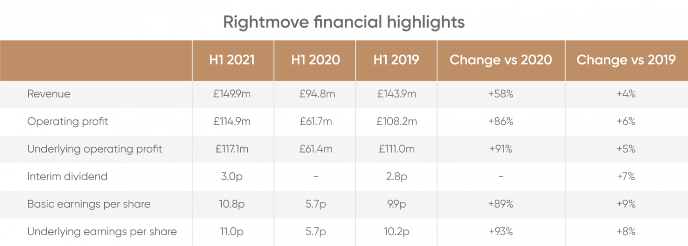 rouvy cost per month uk