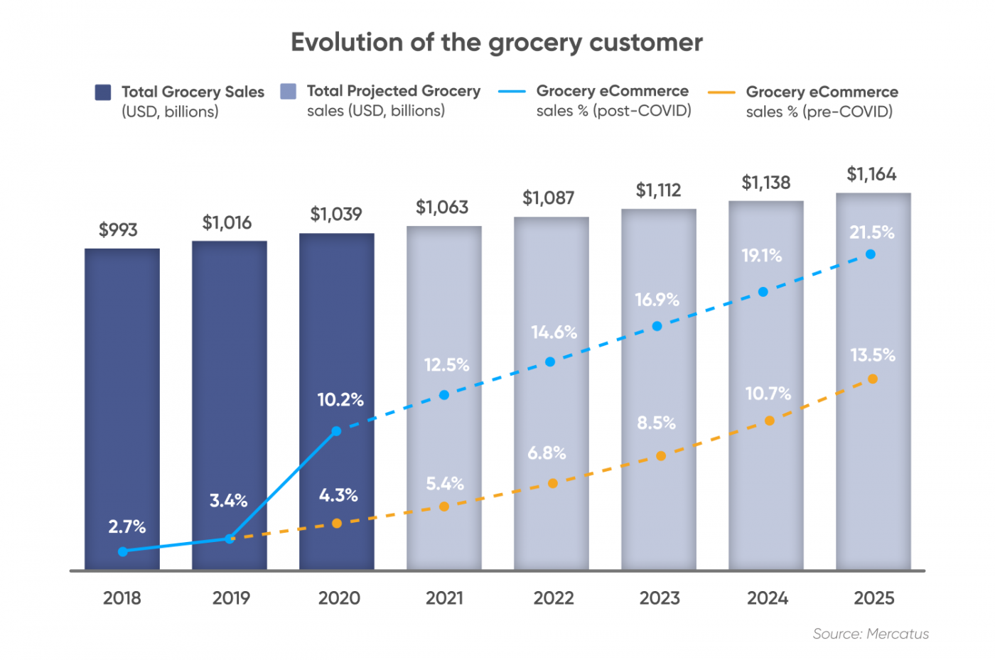 Tesco share price forecast where next for the doyen of UK groceries?