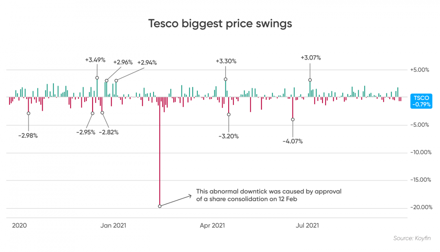 Tesco share price forecast where next for the doyen of UK groceries?