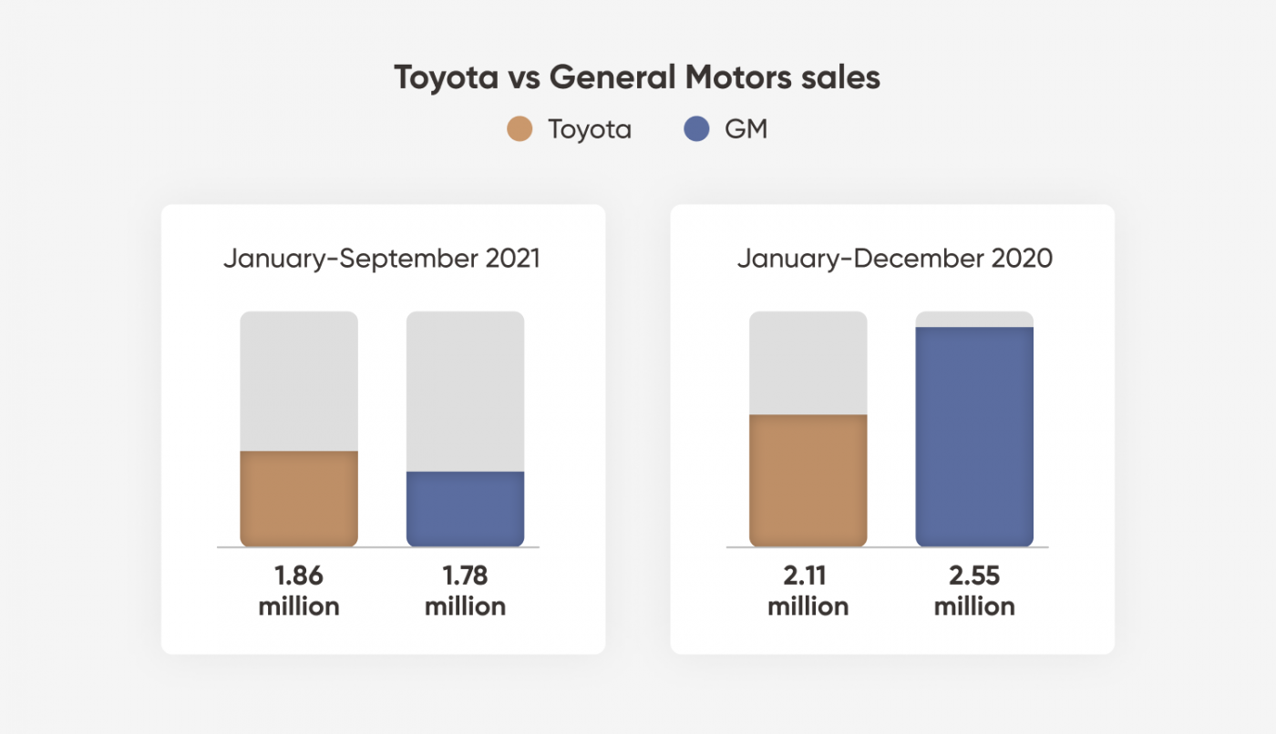 Stock Price Of Toyota