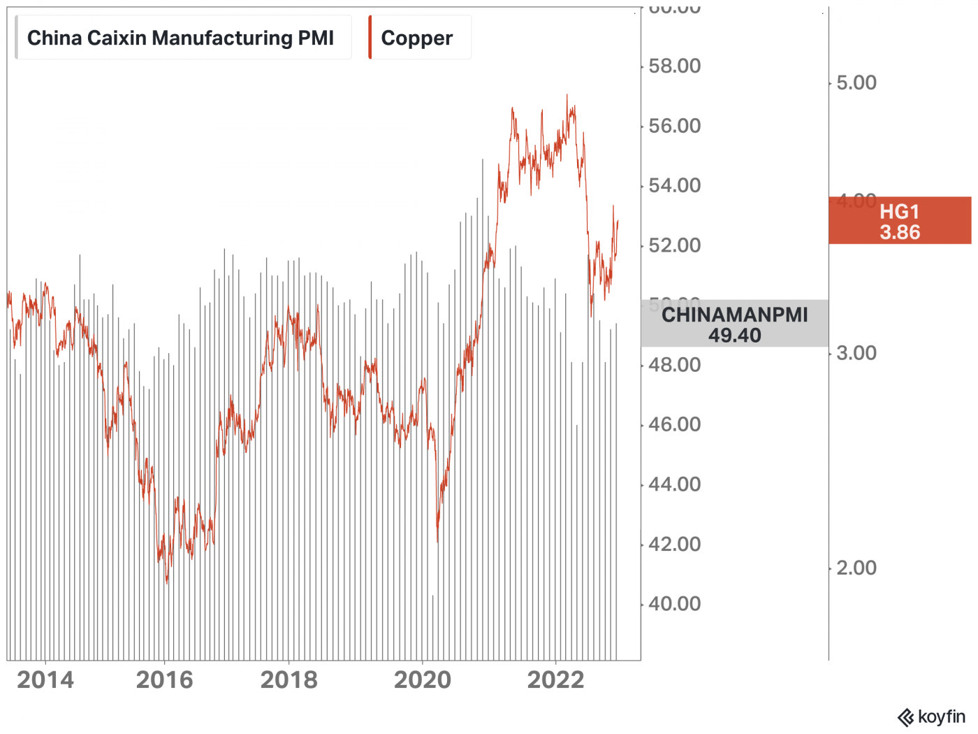 Copper price 2023 outlook China's recovery and depleted stocks to