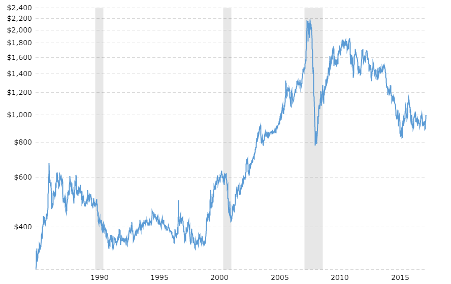 Everything You Need To Know About Precious Metals