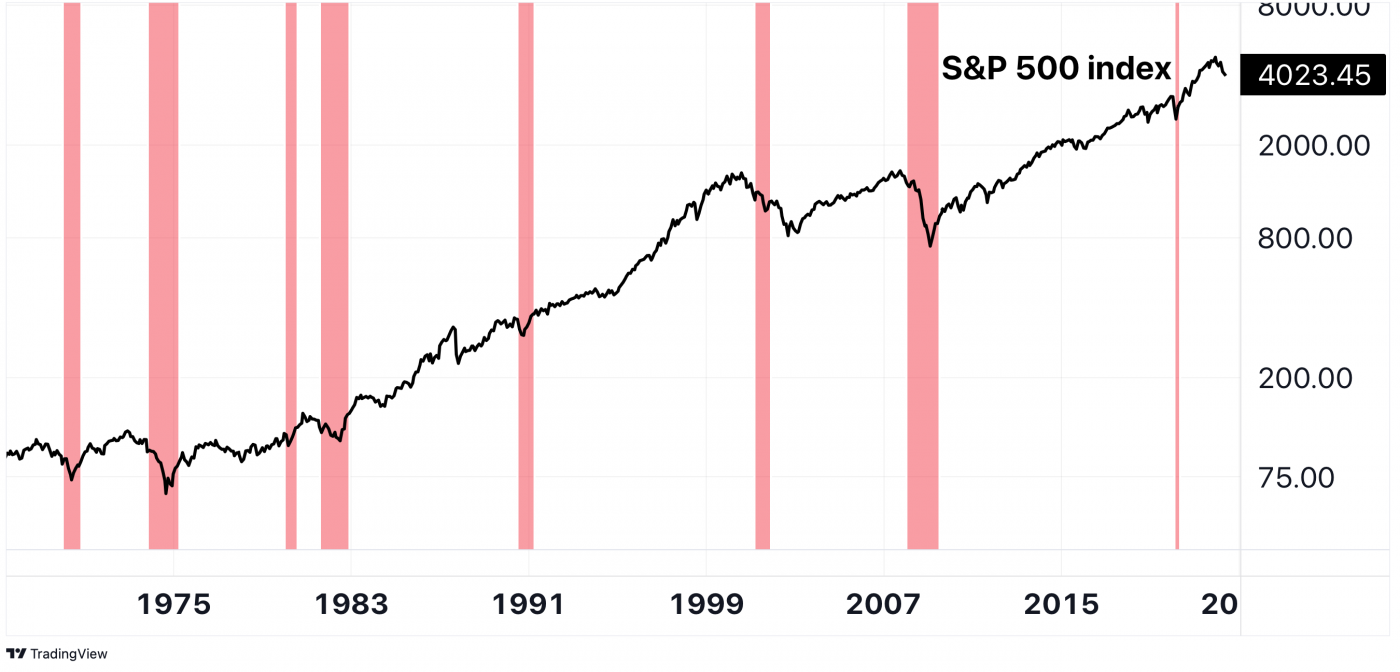 Stocks To Invest In During A Recession 2023 at Karen Ridley blog