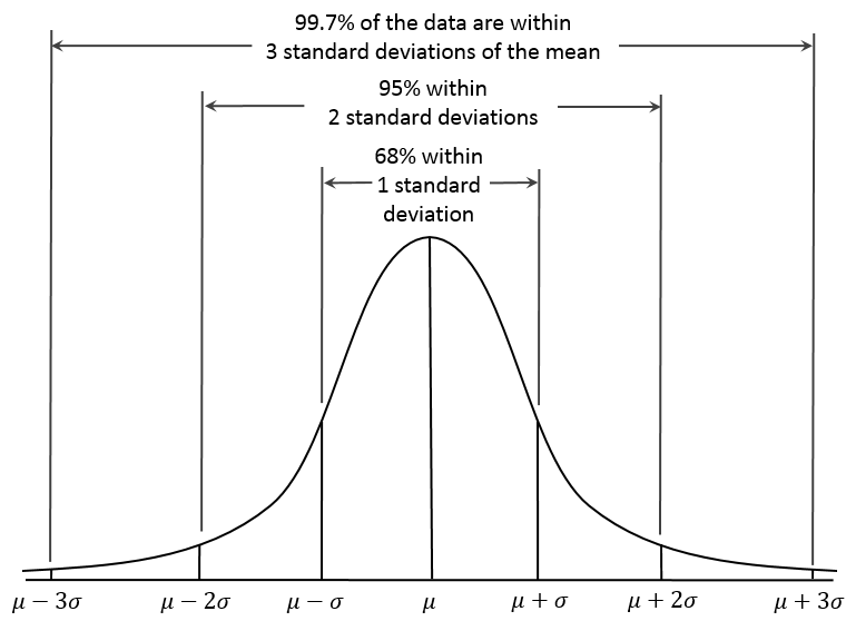 12 data analysis techniques for a trader