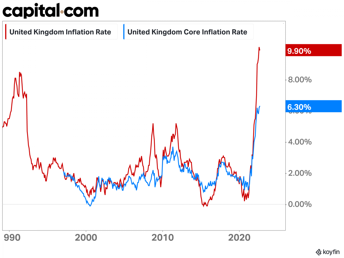 black-wednesday-anniversary-1992-gbp-crisis-then-and-now