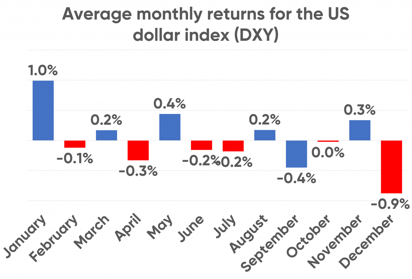 gold-vs-us-dollar-seasonality-trends-what-could-be-the-best-and-worst