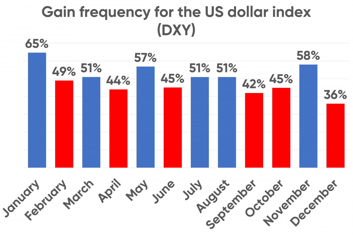 gold-vs-us-dollar-seasonality-trends-what-could-be-the-best-and-worst