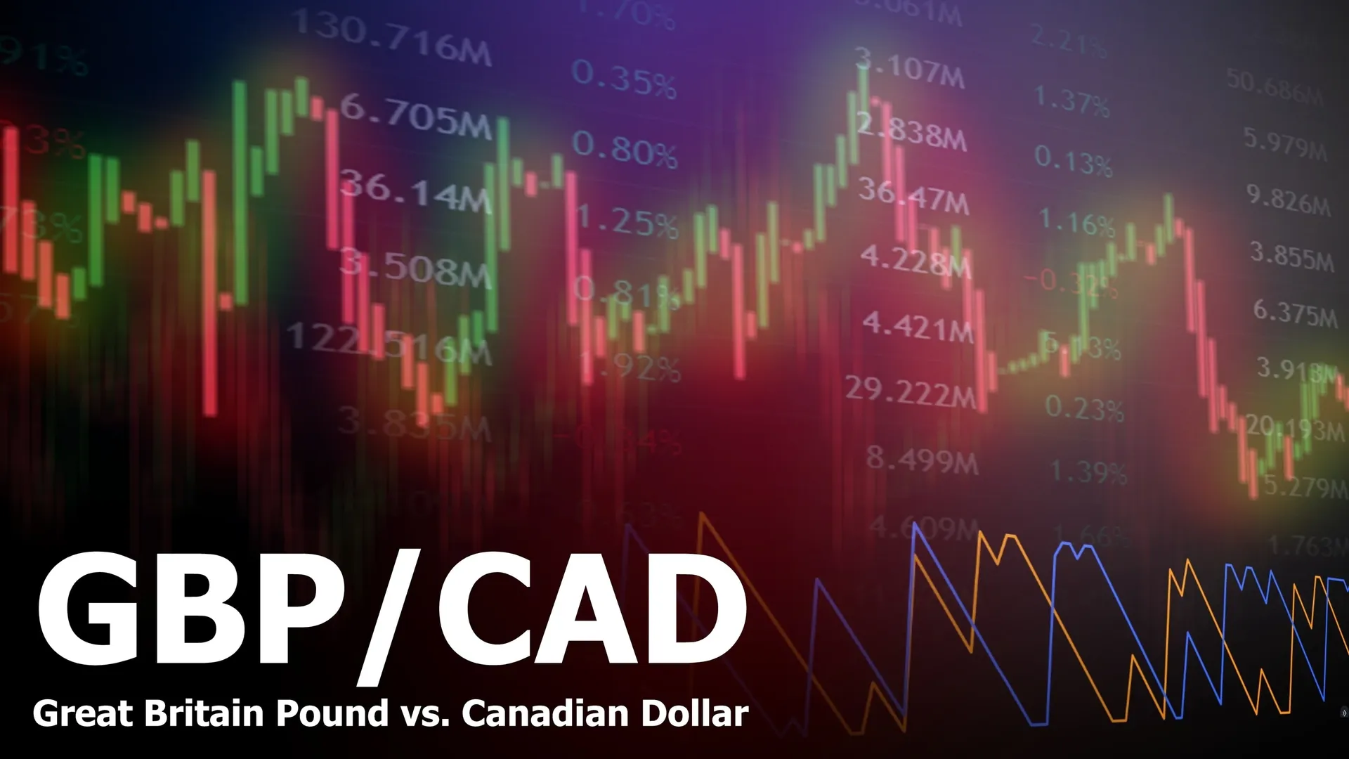 British Pound and Canadian Dollars forex pair