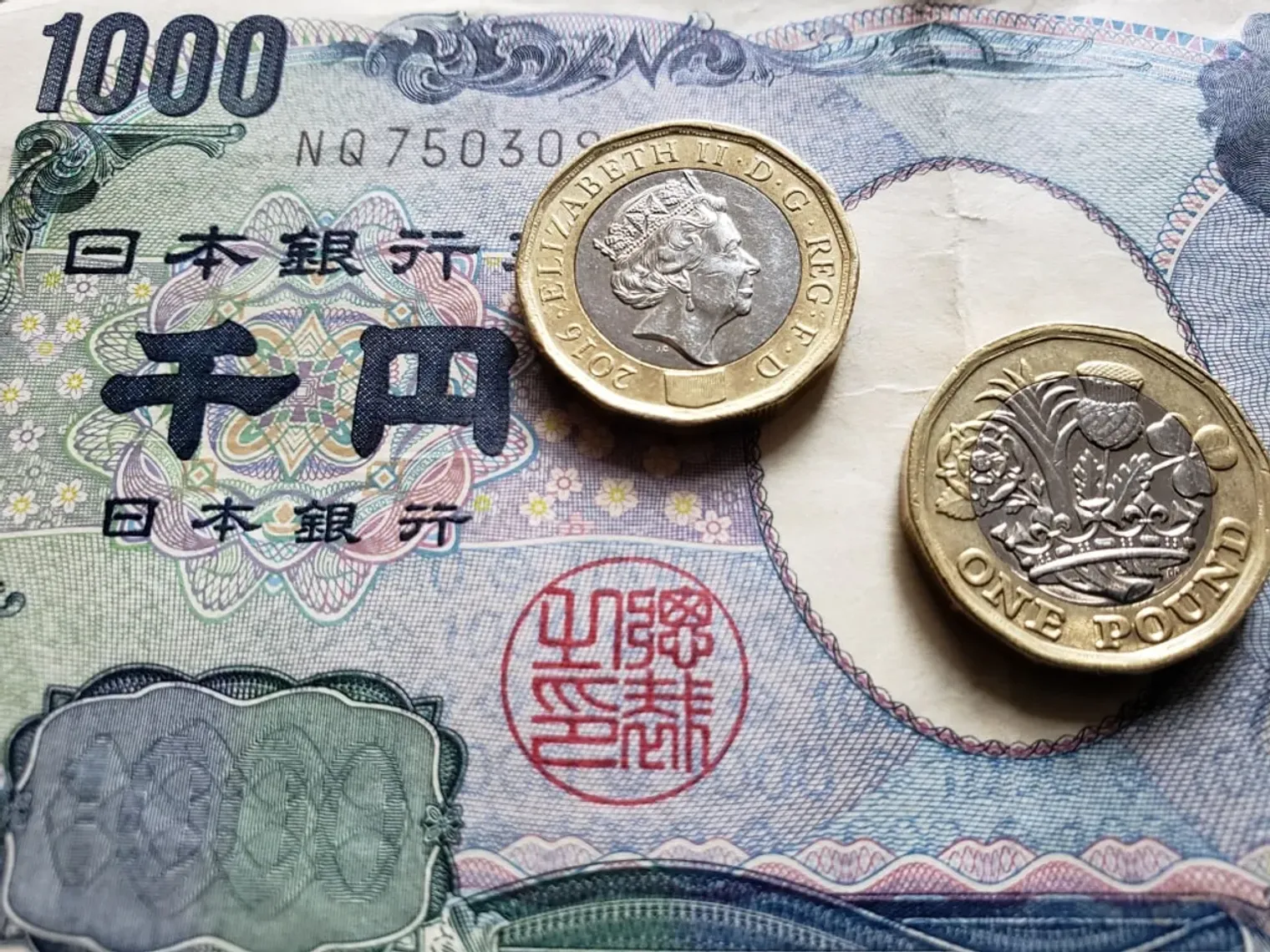 British Pound vs Japanese Yen Forex Pair