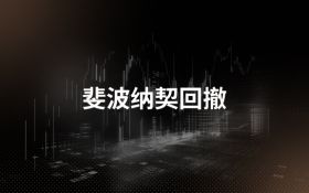 Fibonacci retracements