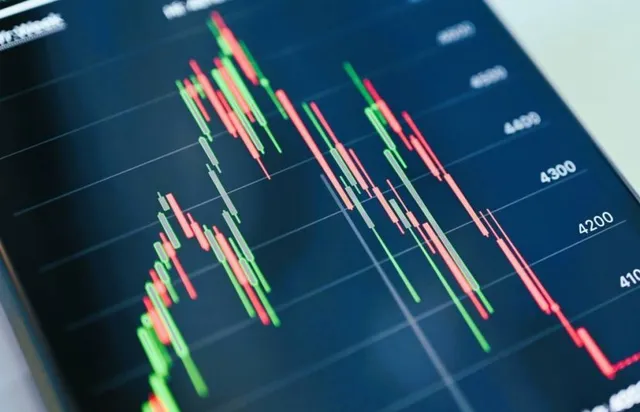 SP500 charts