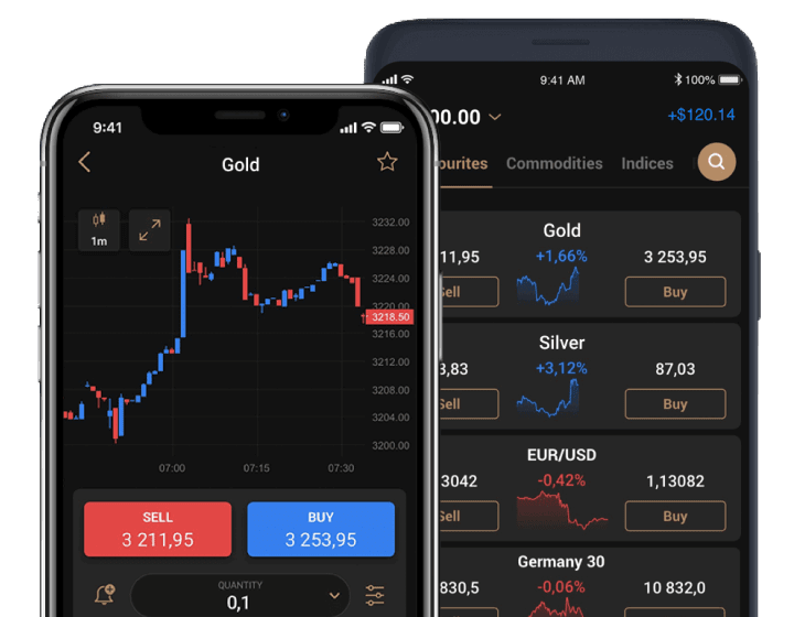 Award Winning Web Trading Platform | Capital.com