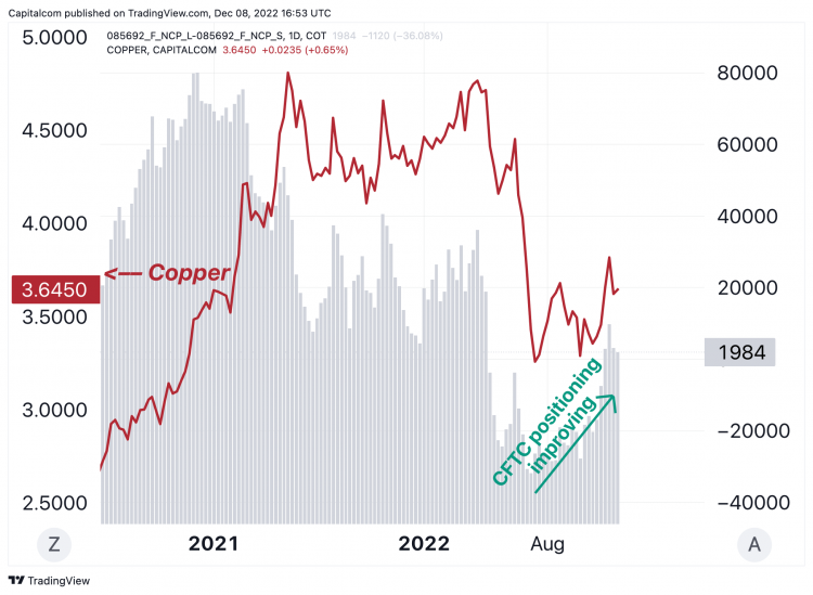 Copper price 2023 outlook: China's recovery and depleted stocks to offset  US recession fears?