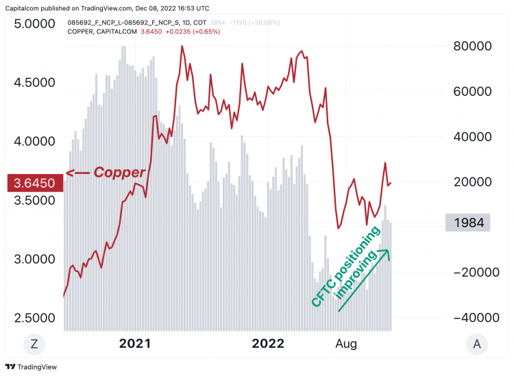 Highest Copper Price Per Pound at Leone Schaffer blog