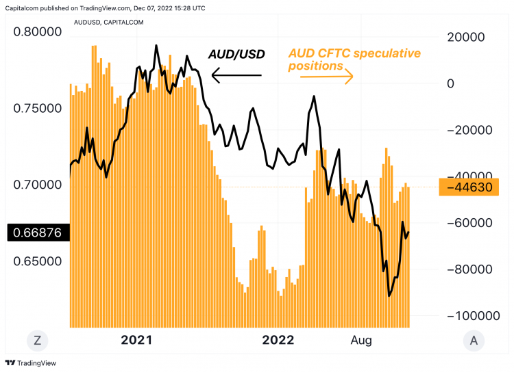 Australian Dollar Update: AUD/USD, AUD/JPY Soar but is There Enough  Momentum to Sustain?