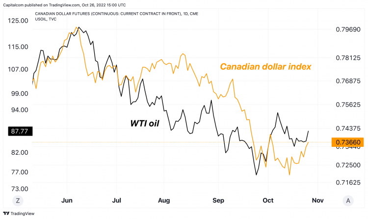 Canada Dollar KM 157 Prices & Values