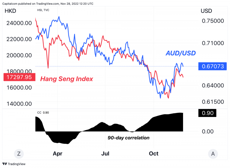 AUD/USD selling opportunity - AUD/USD - vsa for March 14, 2022