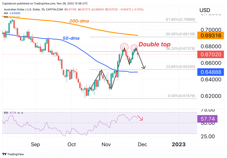 Shock US Data Prompts Sharp Australian Dollar to US Dollar (AUD/USD)  Exchange Rate Recovery - TorFX News