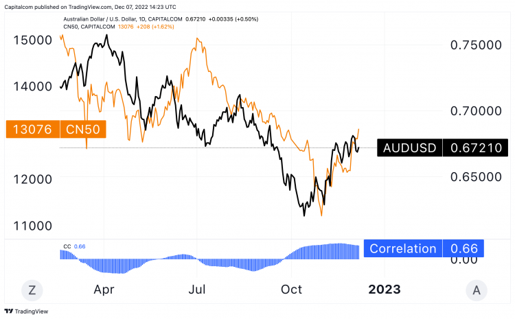 AUD/USD selling opportunity - AUD/USD - vsa for March 14, 2022
