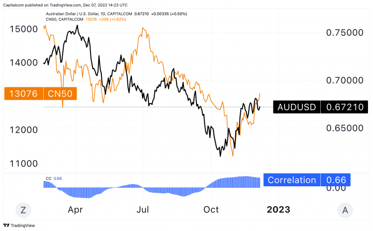 Australian Dollar Forecast  Will The Australian Dollar Rise?