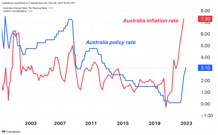 Australia Exchange Rate Usd