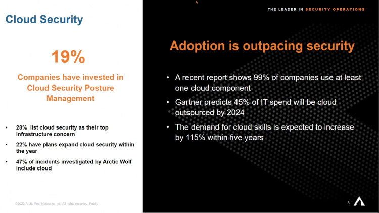 Cloud adoption is outpacing cloud security and that is opening up a world of problems for organizations – Credit: Arctic Wolf A slide outlining the gap in cloud security