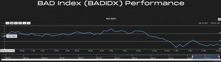 BAD ETF launched EQM BAD Index