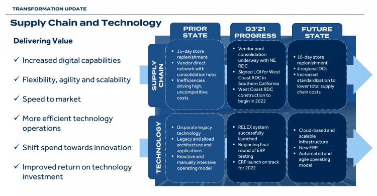 https://img.capital.com/imgs/blocks/750xx/BBBY-Supply-Chain.JPG