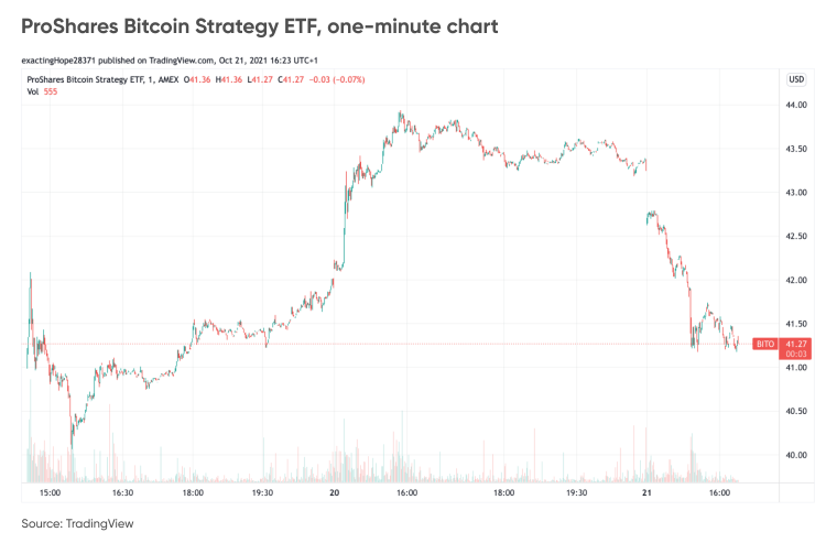 bitcoin etf price prediction