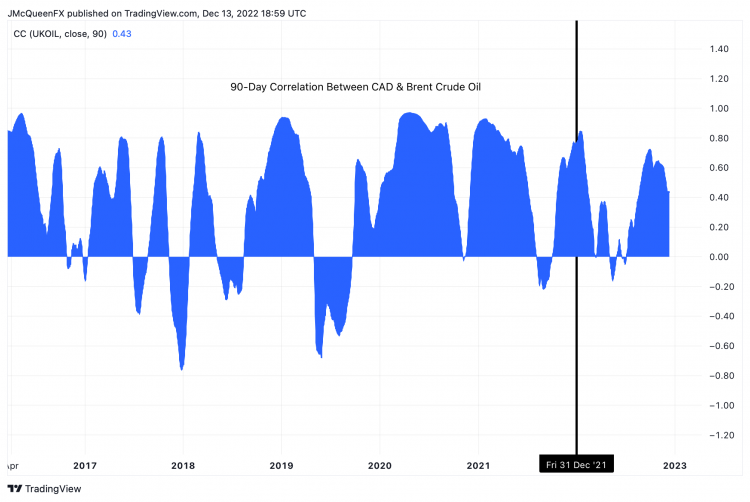 CAD vs USD: Loonie adrift between risk sentiment and oil price support