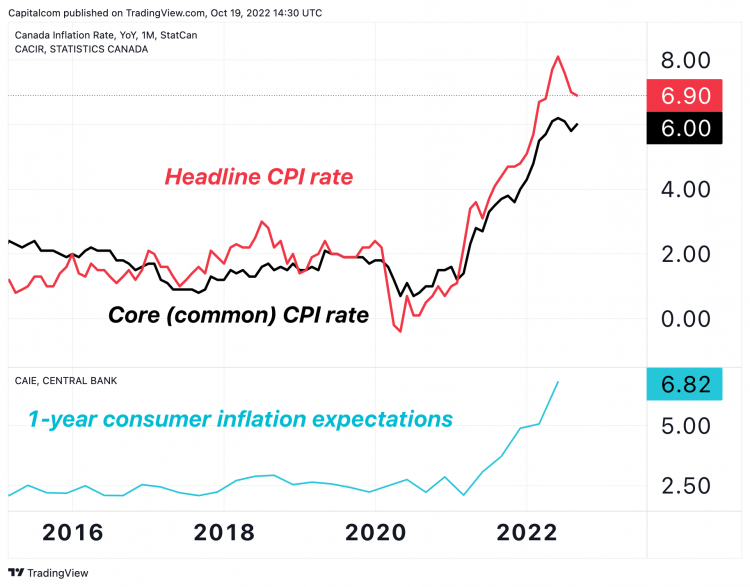 Canadian dollar analysis: USD/CAD chops at 1.35, BOC pause to end?