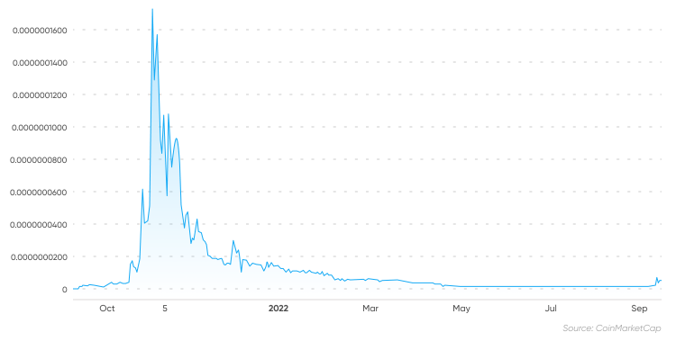 evereth crypto price