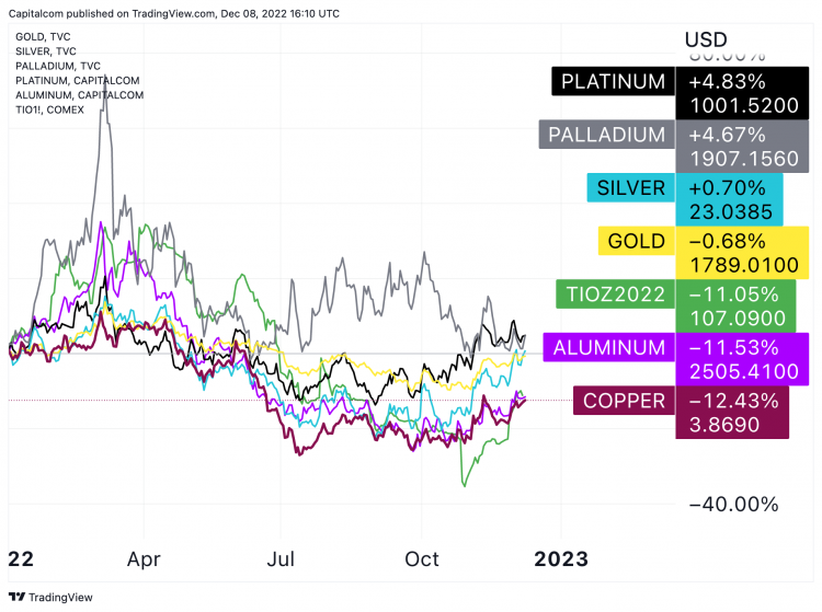 Copper prices: Can tight inventory levels offset China growth fears?