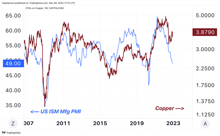 Copper price 2023 outlook: China's recovery and depleted stocks to