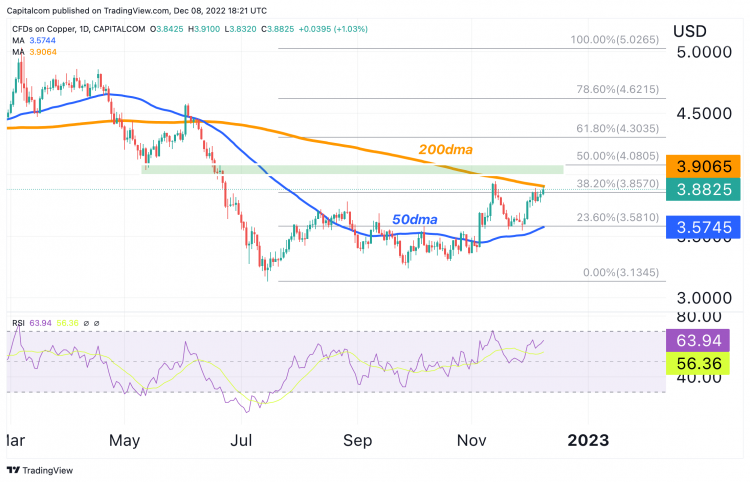 Copper prices, news and analysis