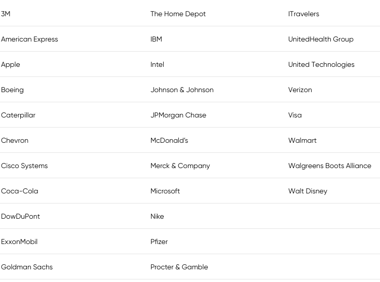 empresas del dow jones empresas del dow jones