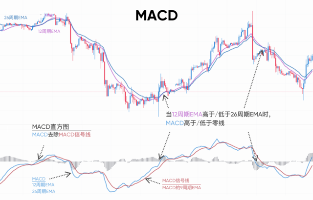 macd