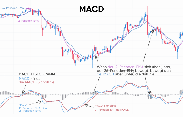 MACD MACD