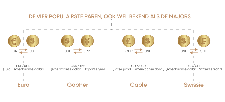 euro dollar verwachting euro dollar verwachting