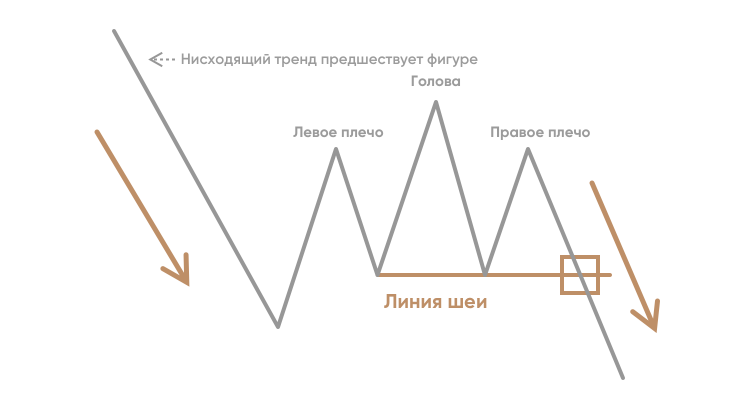 Что значит прямая карта и перевернутая