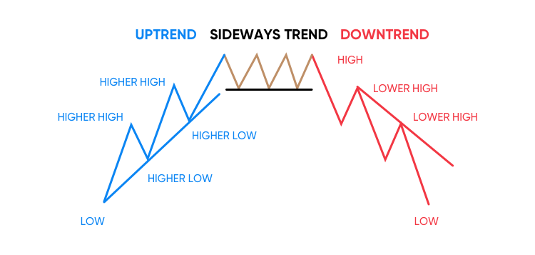 How to spot trends